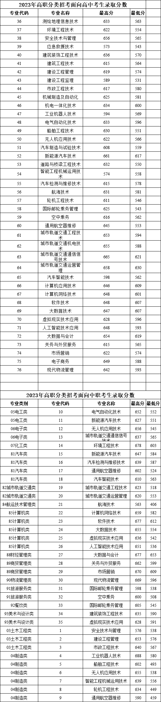 24꿼|2023긣ԇУȡR