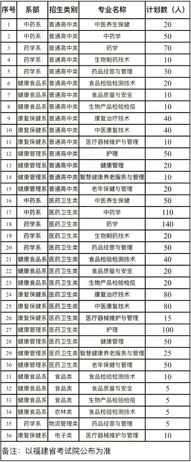2024ʡԇӋ(j)7ԺУv?jn)?sh)