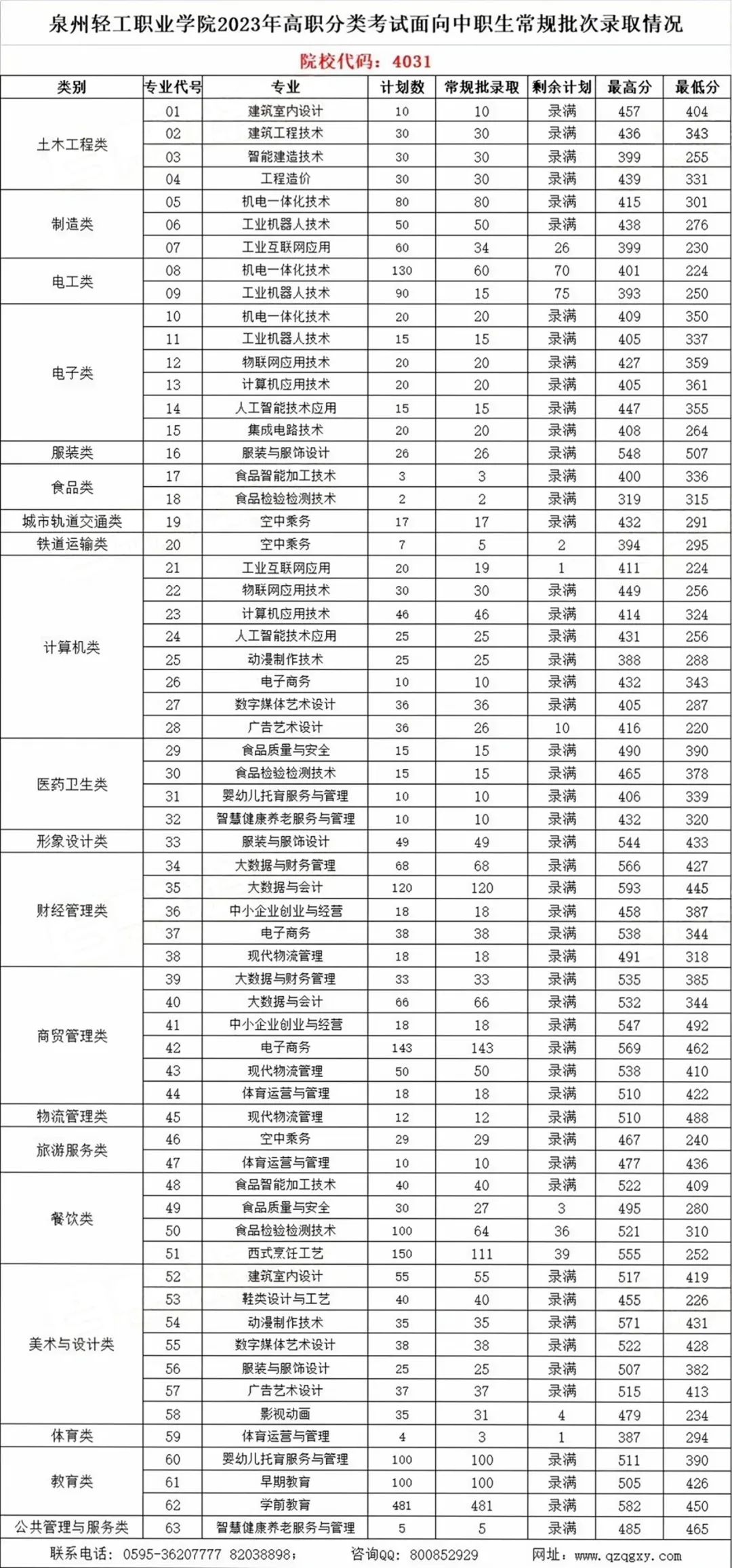 2024ʡԇӋ(j)7ԺУv?jn)?sh)