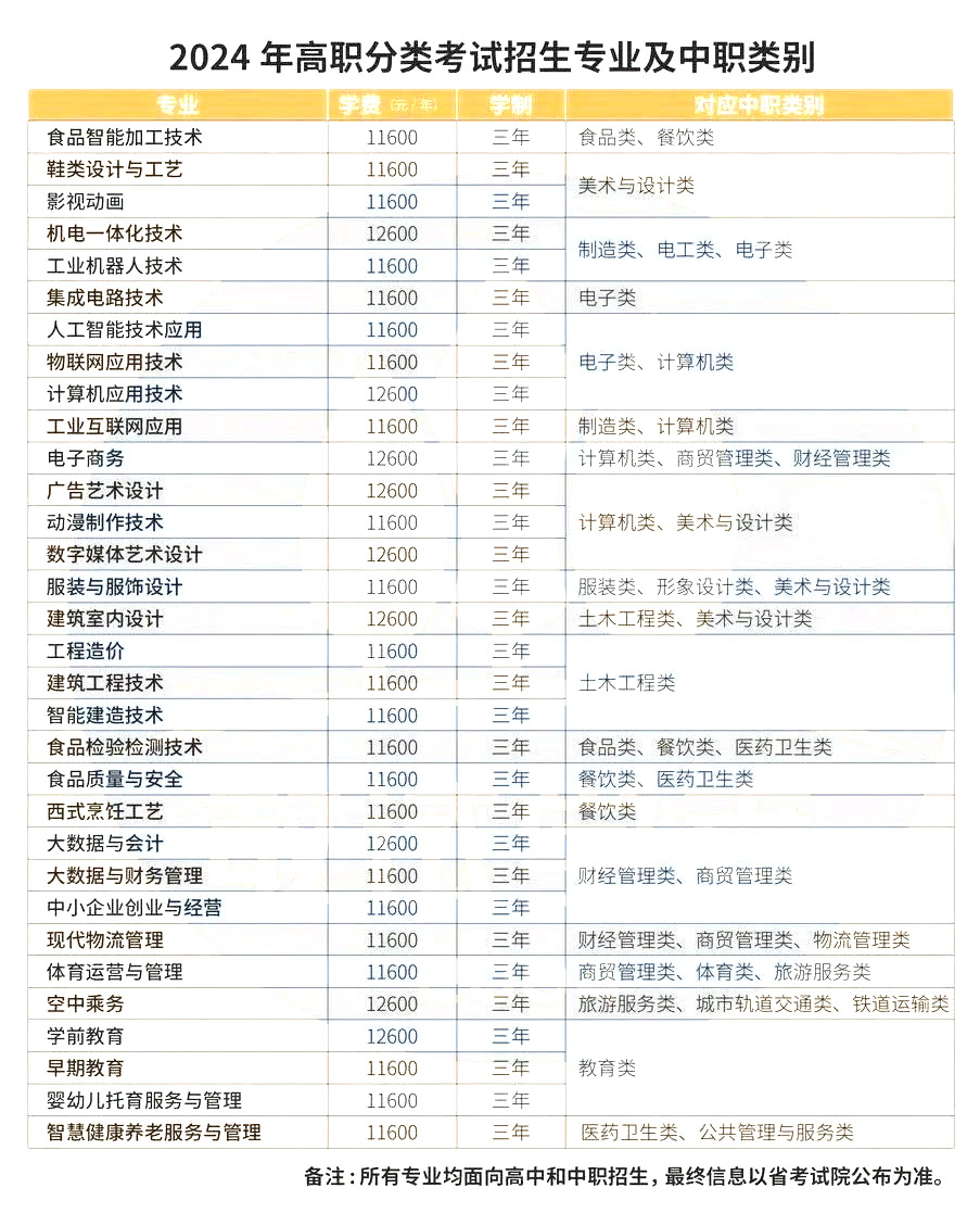 2024ʡԇӋ(j)7ԺУv?jn)?sh)