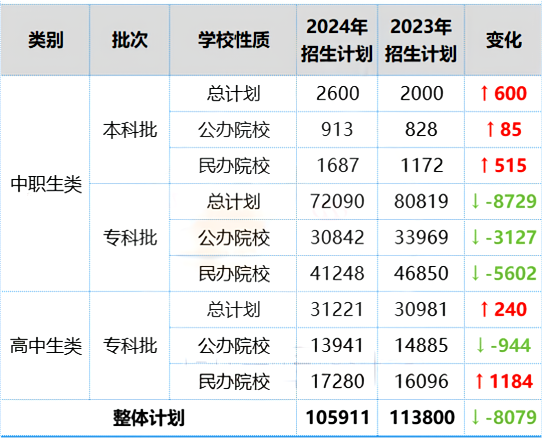 £2024-23긣Ӌ(j)ȣȫ