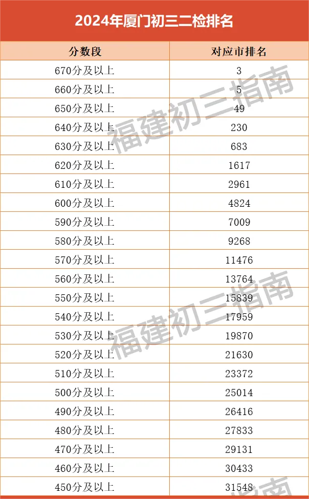 4.9fˣ2024BTz