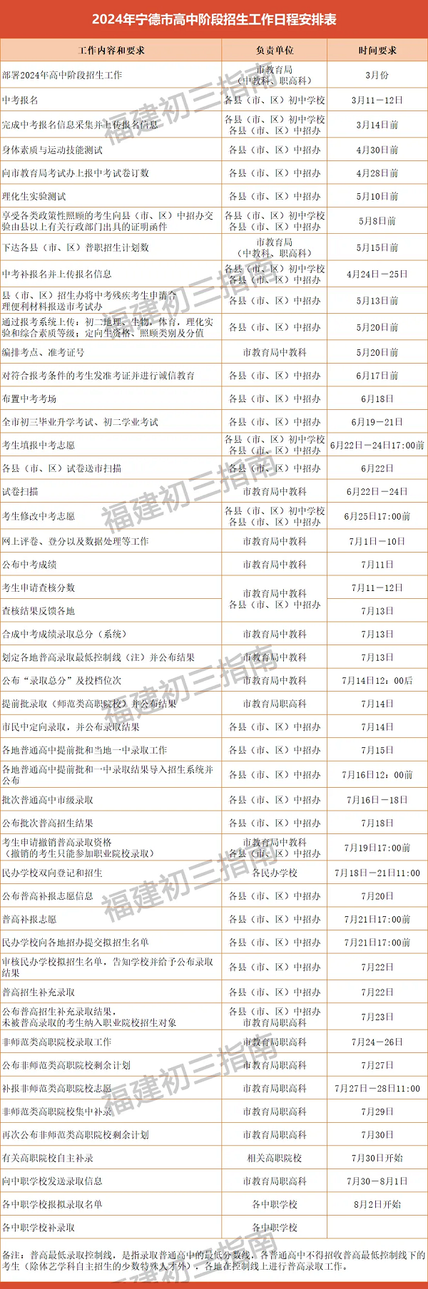 寧德中考日程
