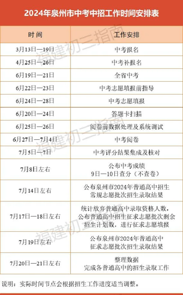 泉州中考日程