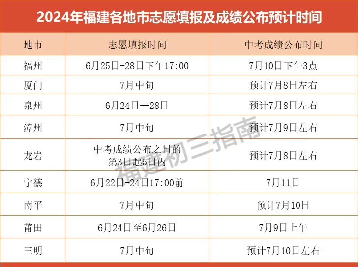 2024年中考志愿填報時間以及 成績公布預計時間