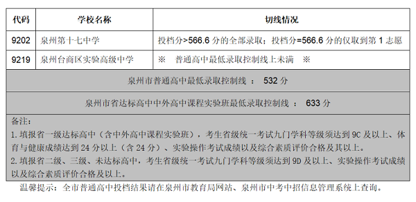 2023年泉州中考錄取數據參考