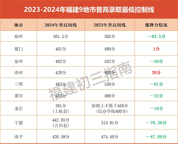 2024긣пأ2025п׃