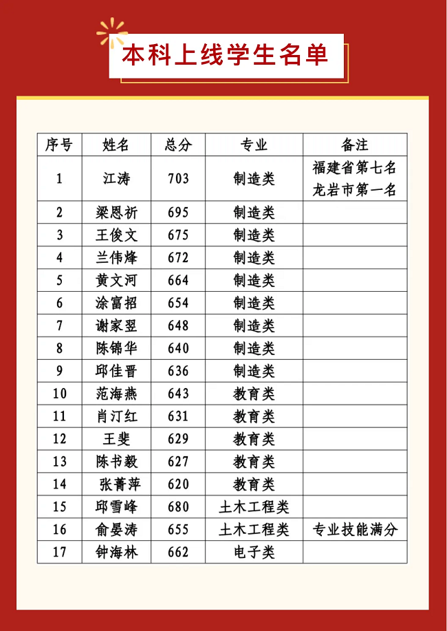 x(du)W(xu)УҪ2024W(xu)УW(xu)rR