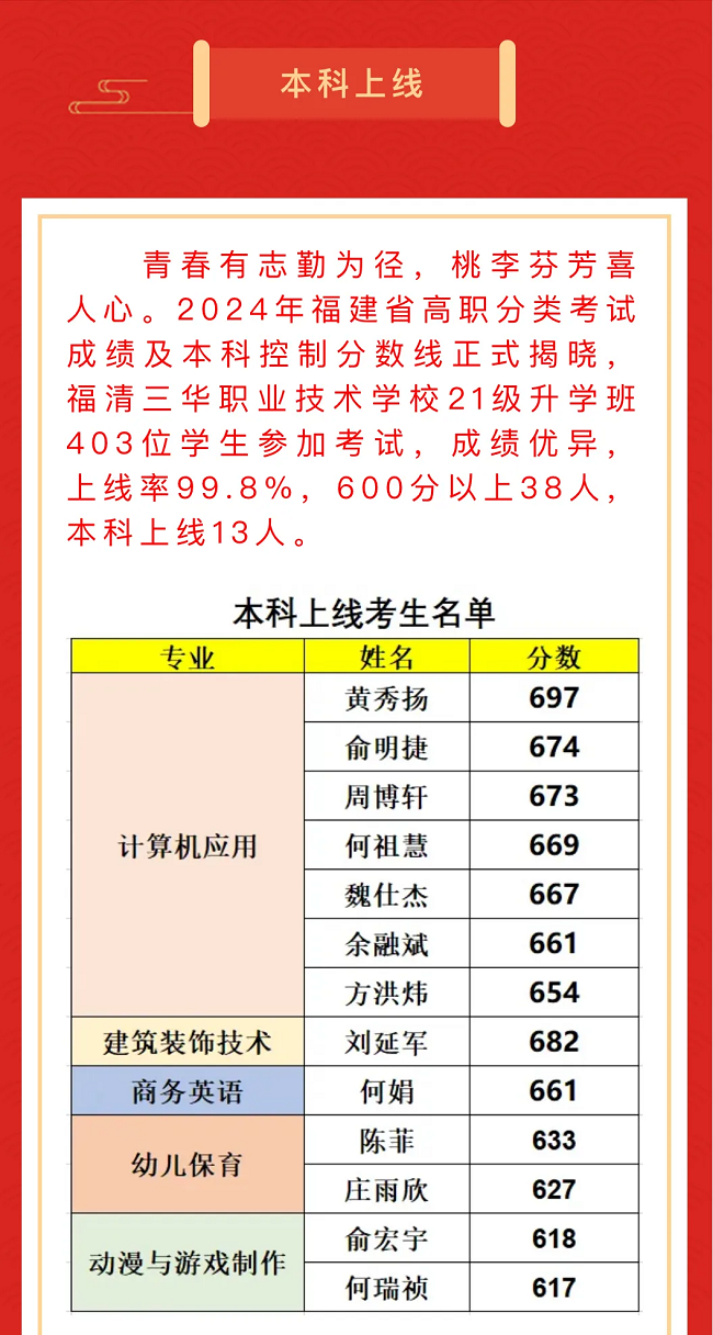 x(du)W(xu)УҪ2024W(xu)УW(xu)rR