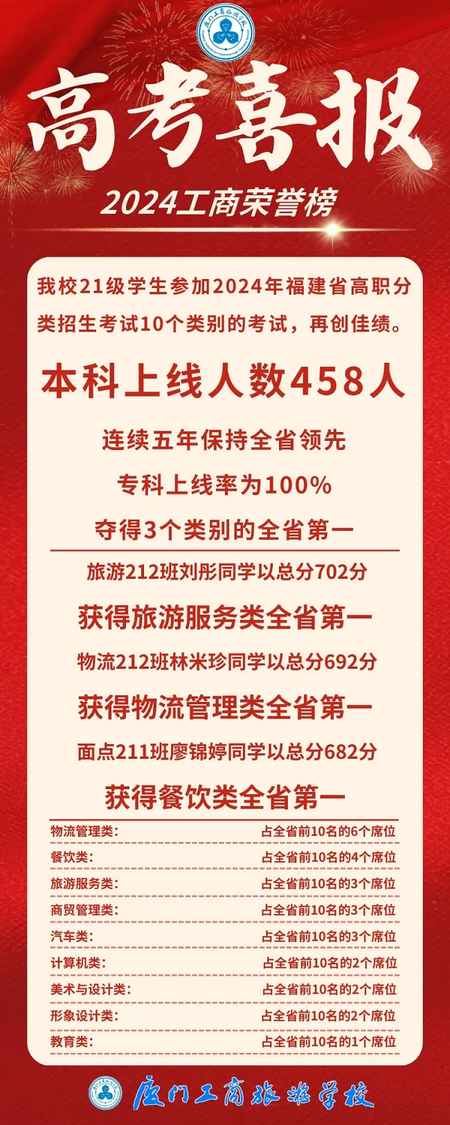 x(du)W(xu)УҪ2024W(xu)УW(xu)rR