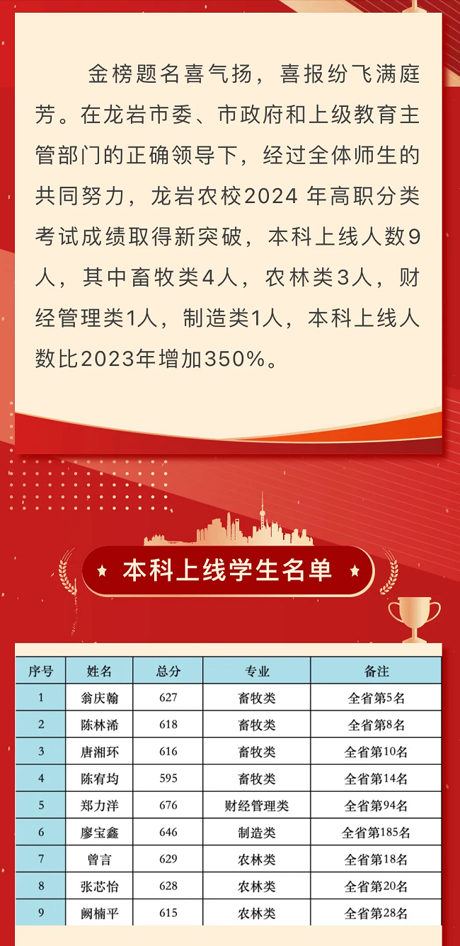x(du)W(xu)УҪ2024W(xu)УW(xu)rR