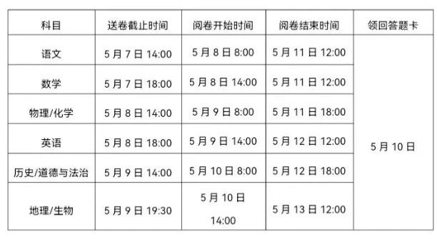 2025福建6地市二檢試卷匯總！什么時(shí)候出成績(jī)？質(zhì)檢后要做什么？