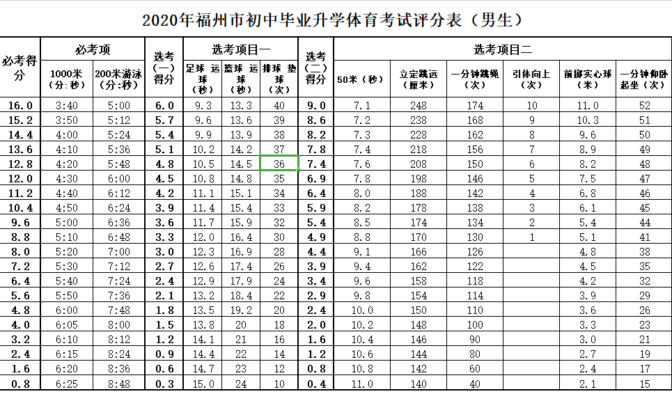 2020福州體育中考
